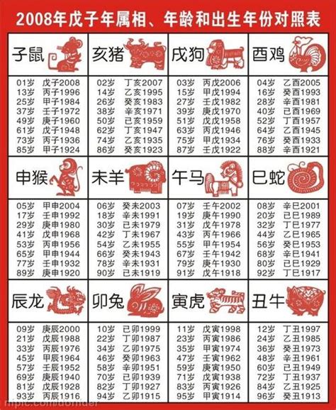 1990年屬|【十二生肖年份】12生肖年齡對照表、今年生肖 